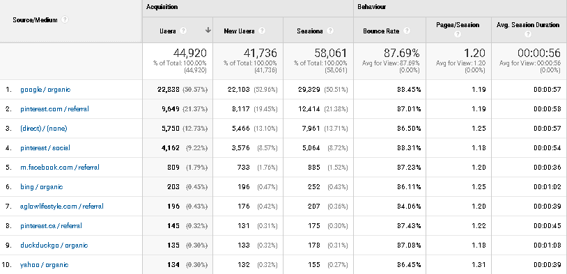 snapshot of june 2020 traffic sources